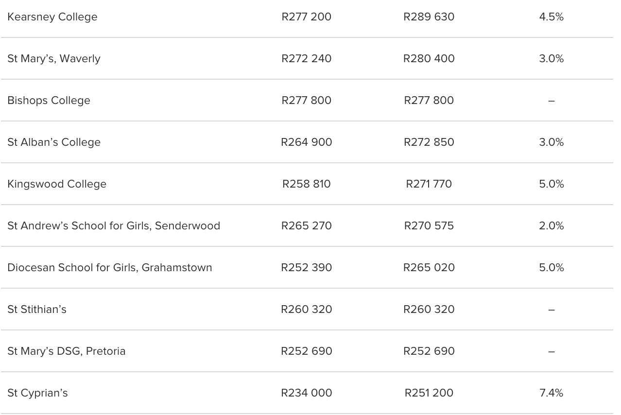 Most expensive schools 2