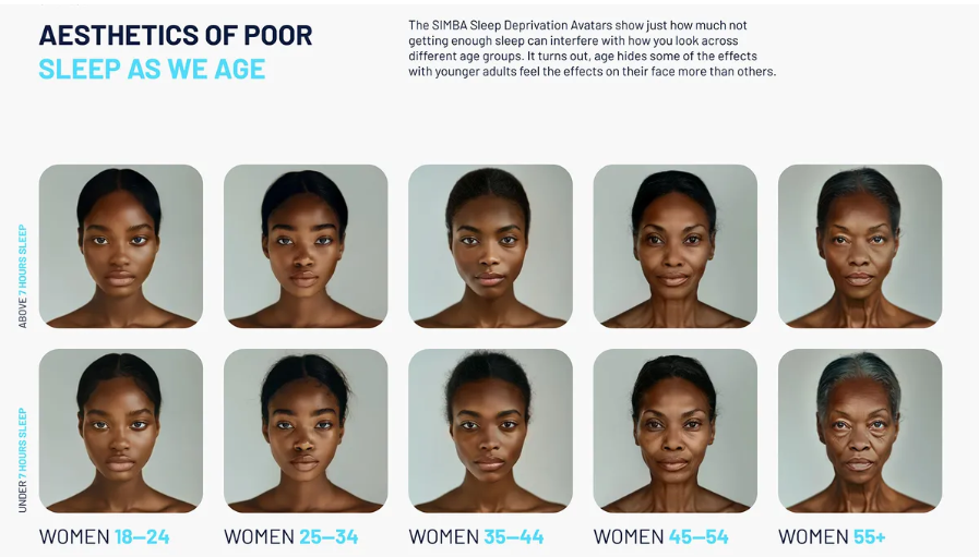 An aesthetic guide to how a woman would look with lack of sleep of the years